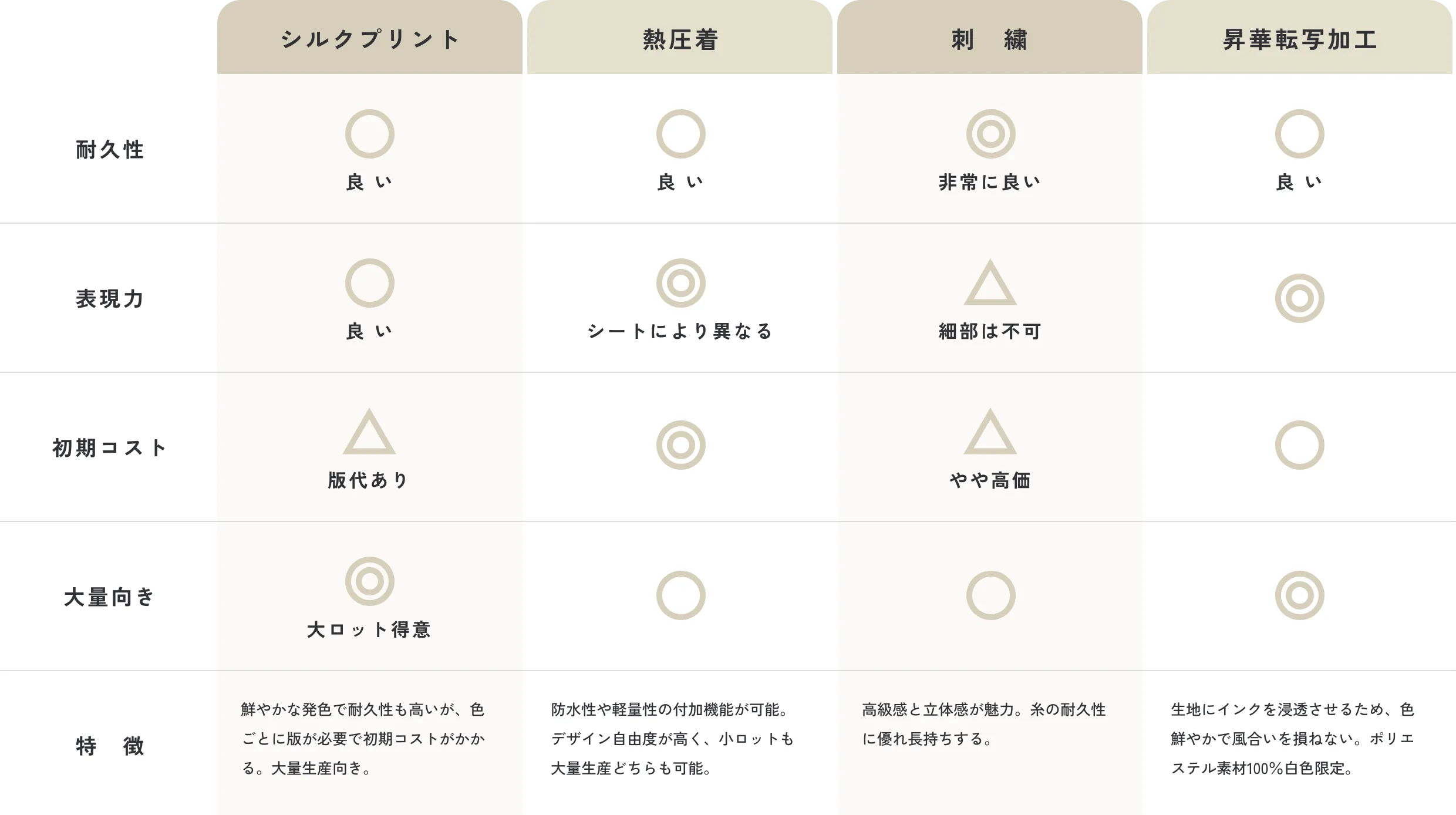 加工技術比較表