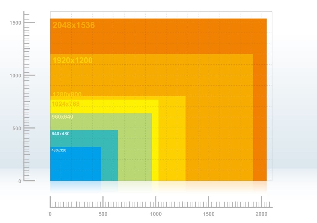 入稿データで重要な解像度の違いを、複数の画面サイズを重ねた図で説明したイラスト。低解像度と高解像度で仕上がりがどう変わるかのイメージが伝わります。