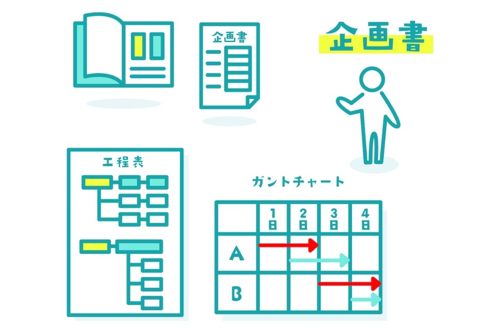 イベント本番から逆算した準備スケジュール（デザイン・入稿・納品）を3段階で示したタイムラインの図解イラスト。